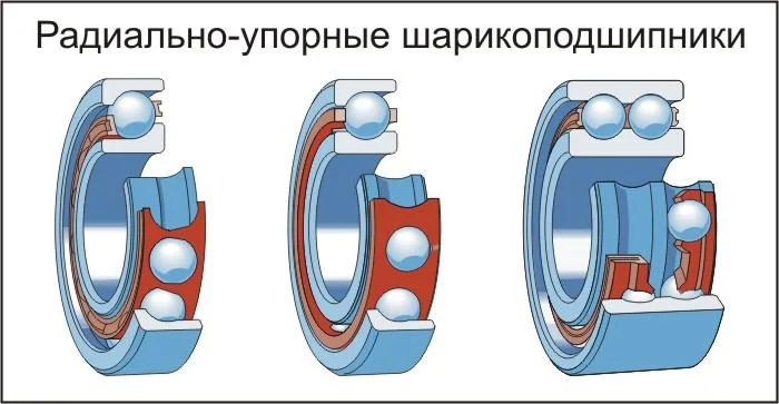 Радиально-упорный подшипник: типы и применение