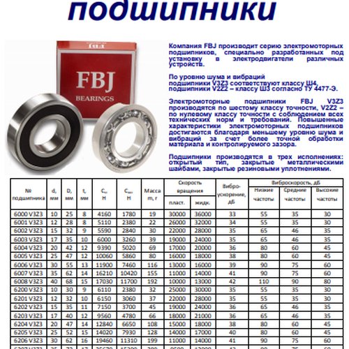 Электромоторные подшипники FBJ