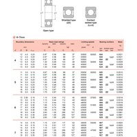 Сверхмалые, миниатюрные шариковые подшипники KYK