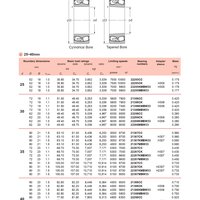 Сферические роликовые подшипники KYK