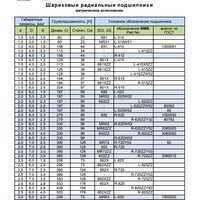 Таблица взаимозаменяемости подшипников NMB